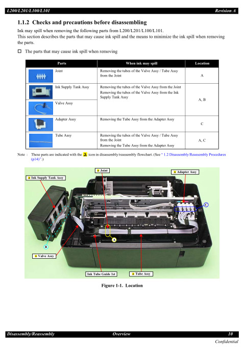 EPSON_L200_L100_L201_L101 Service Manual